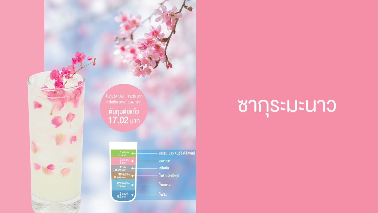 Sakura Lime Sakura Lime